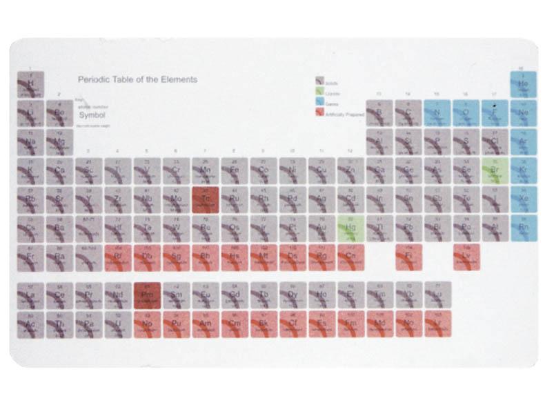 生(shēng)活小(xiǎo)元素memo